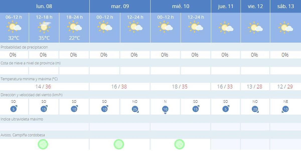 La predicción de la Aemet para Córdoba hasta el sábado 13 de mayo.