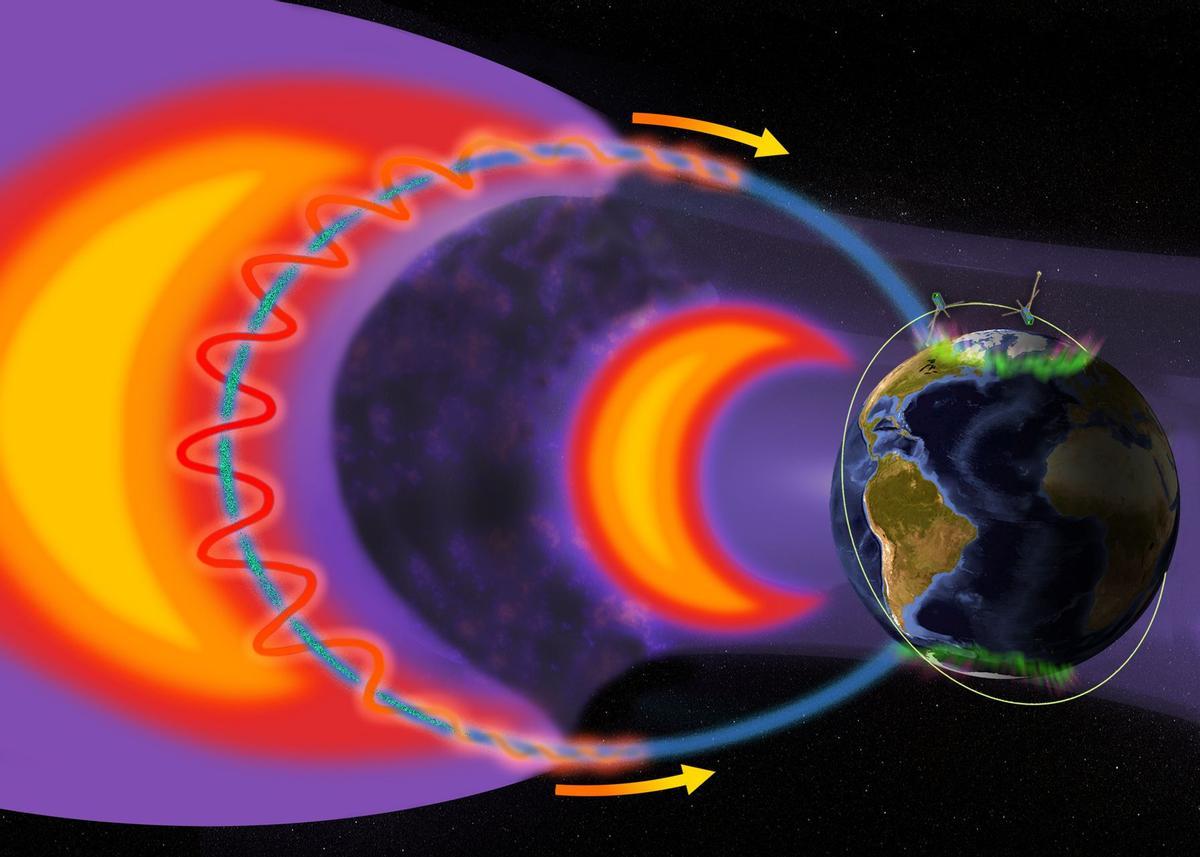 Los electrones que están en los cinturones de radiación de la Tierra, aparecen como secciones transversales amarillas y rojas, rebotando entre los polos y provocando las auroras boreales.