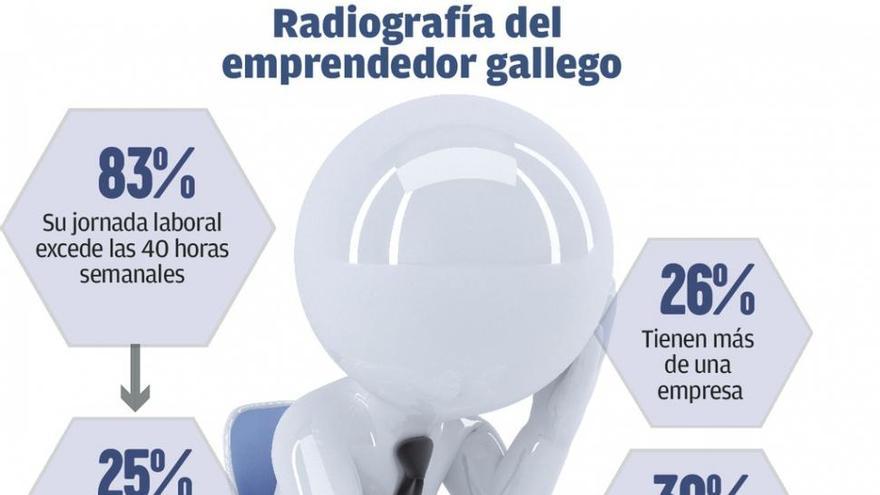 Emprendedor gallego, sin horarios