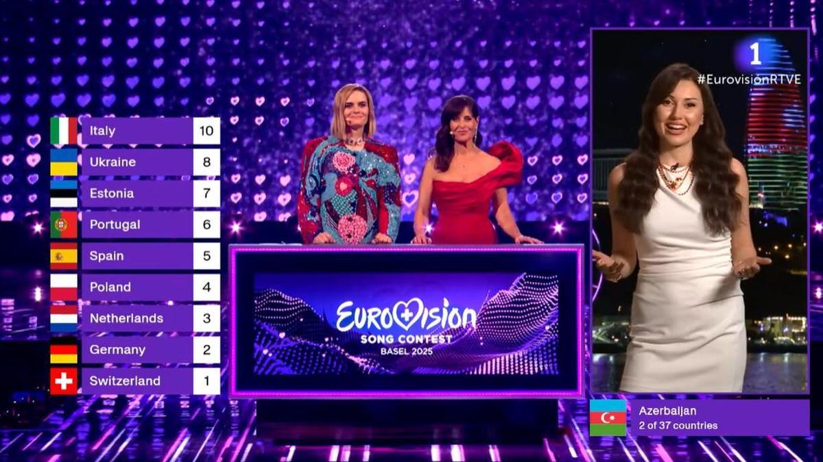Votaciones Eurovisión 2025