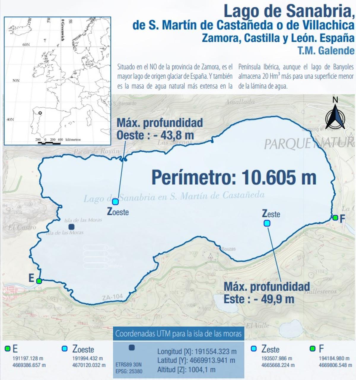 Datos sobre el Lago de Sanabria.