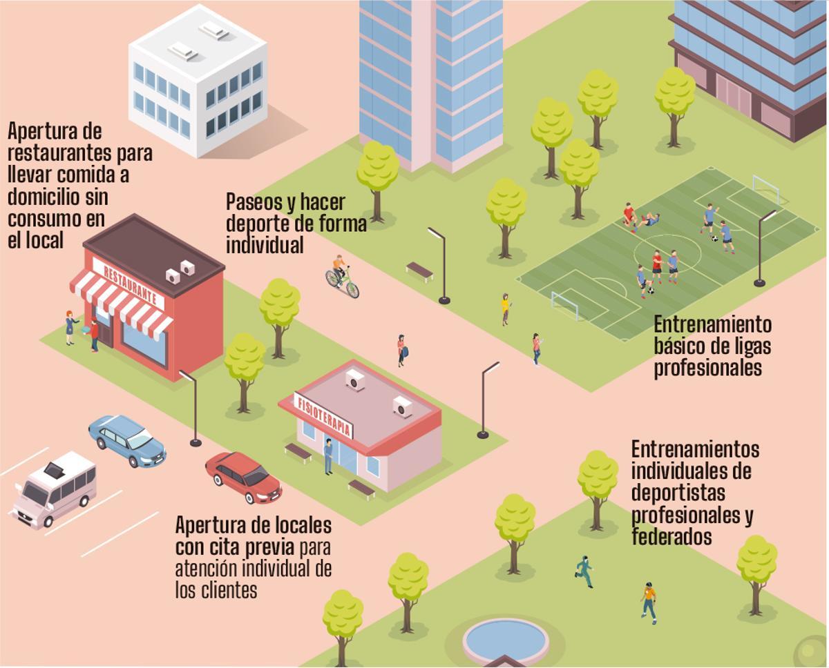 Desescalada en Galicia: las fases y las fechas del desconfinamiento