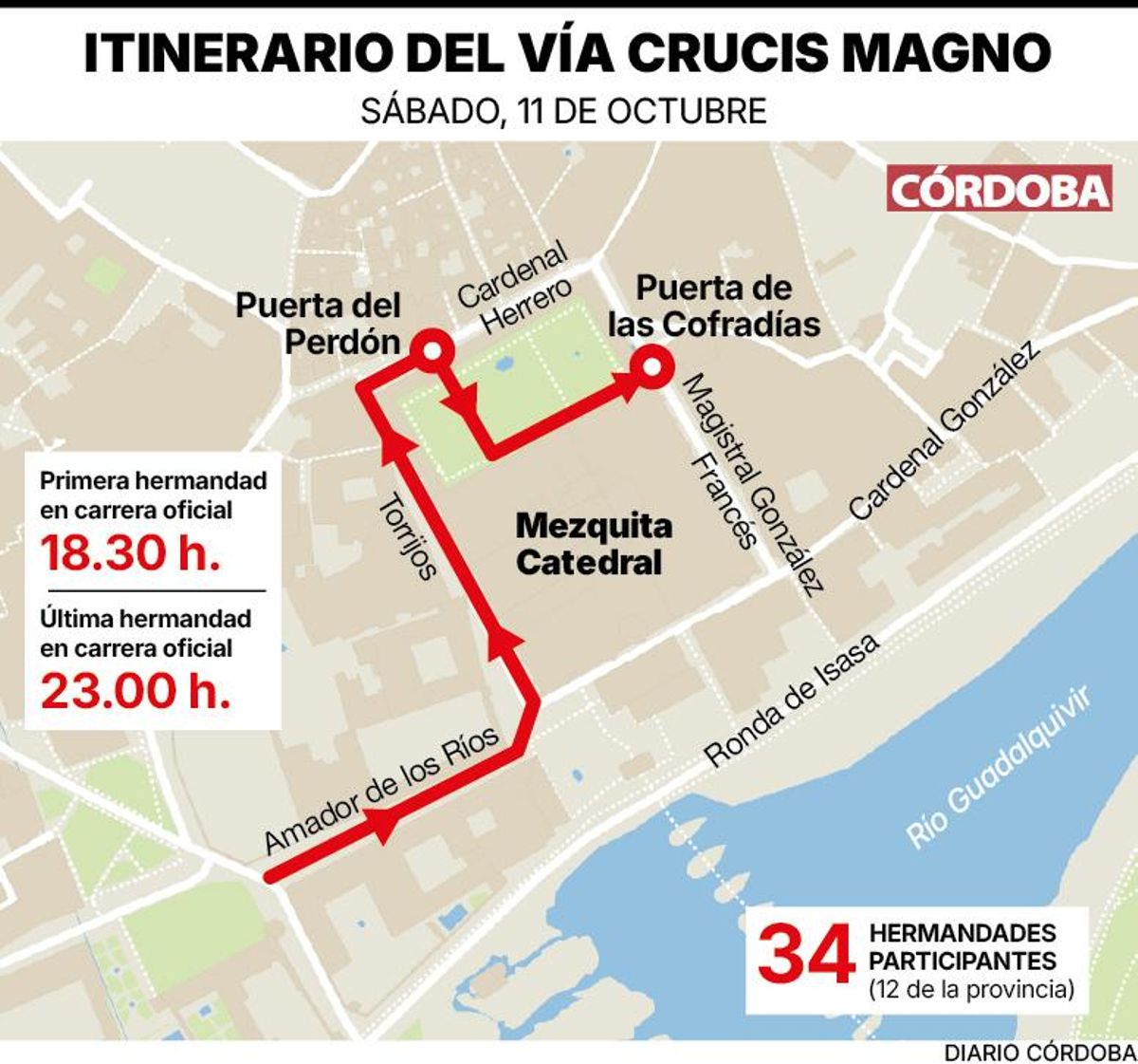 Itinerario del Vía Crucis Magno de Córdoba.