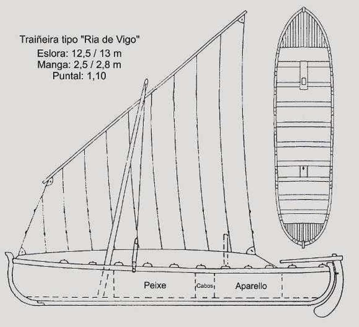 Traiñeiras: pesca, embarcacións e deporte (I)
