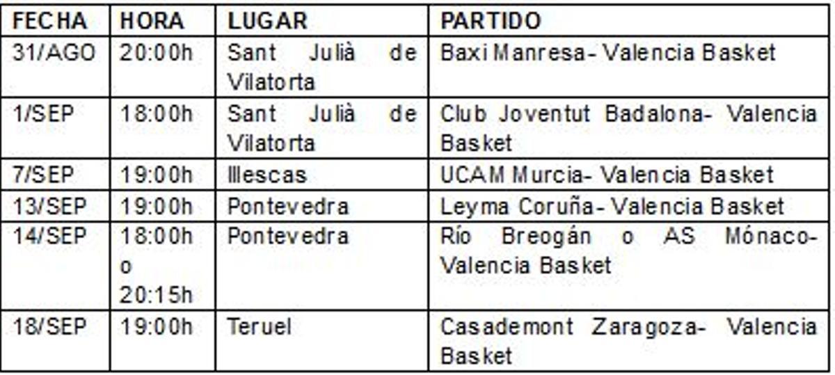 Los seis partidos de la pretemporada del Valencia Basket masculino