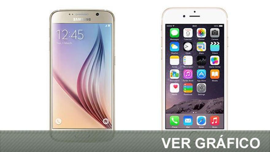 Samsung Galaxy S6 vs. iPhone 6, ¿cuál de los dos es mejor?