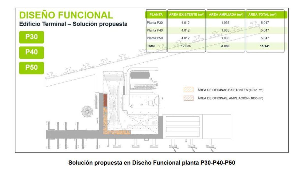 Solución propuesta en el diseño de las plantas P30, P40 y P50