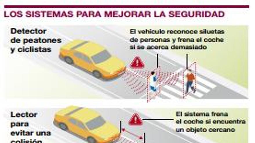 Vehículos que salvan vidas con alertas a los conductores