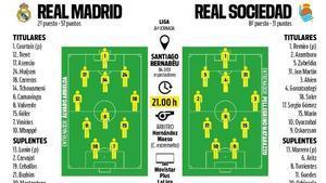 Posibles alineaciones