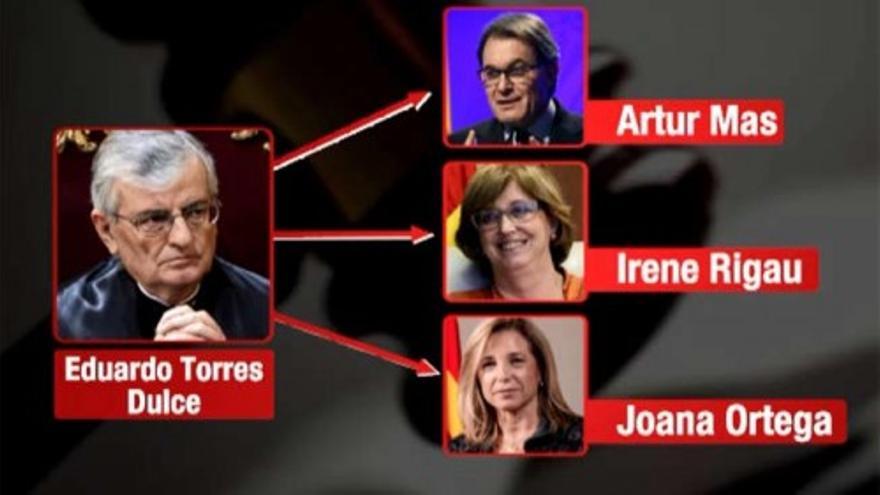 Apoyo de los fiscales a la querella contra Artur Mas