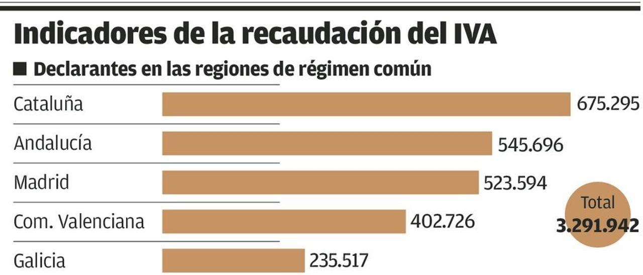 Hacienda controla las facturas al instante