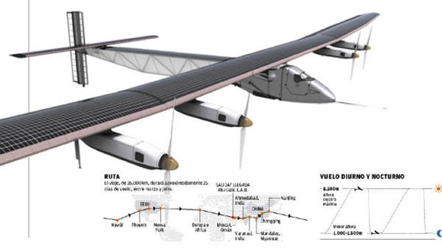 El Vuelo Infinito Con La Energia Del Sol Levante Emv