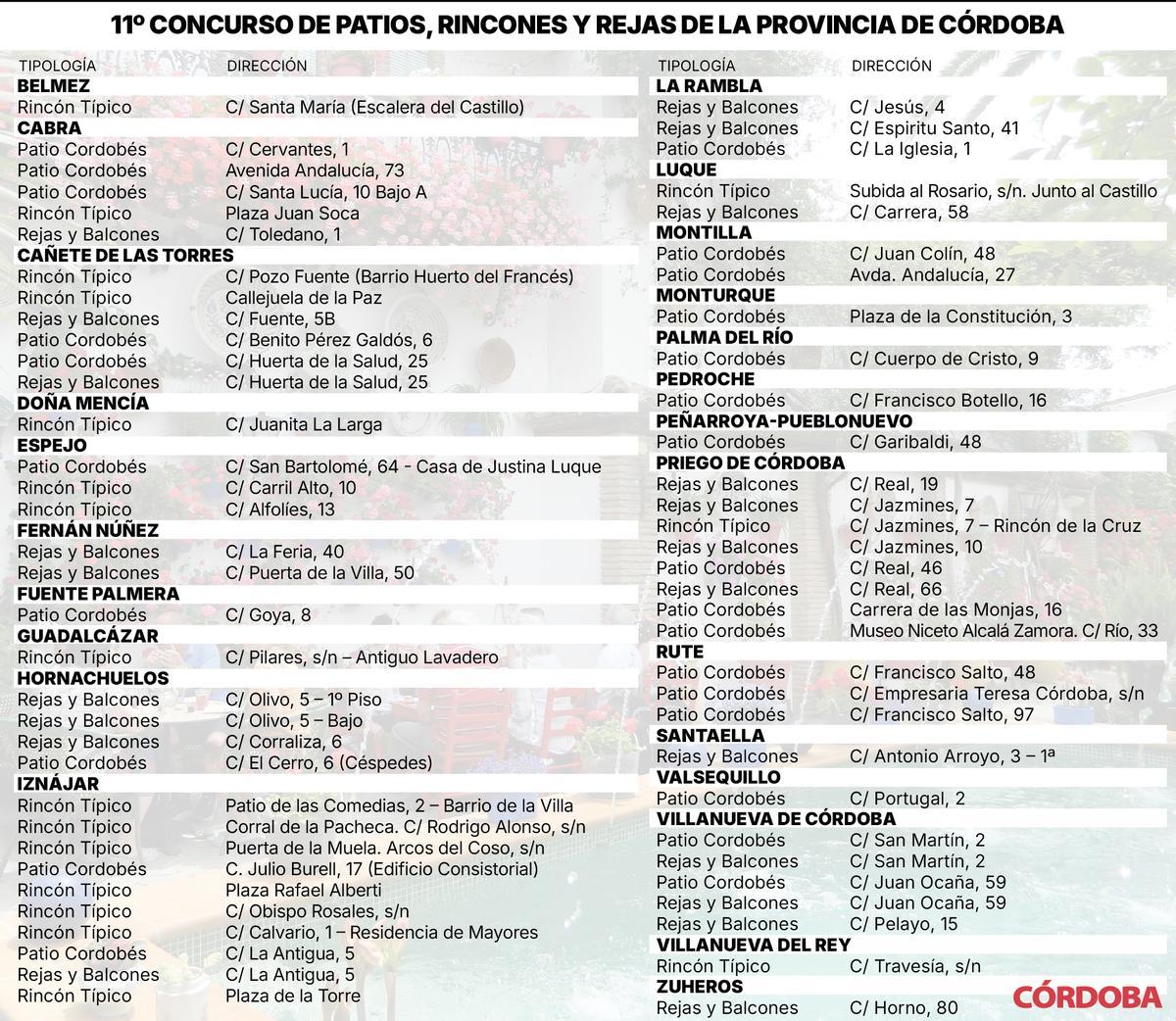 Concurso de patios, rejas y rincones en la provincia.
