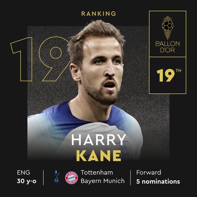 19. Harry Kane