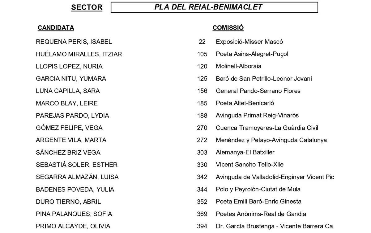Pla del Reial-Benimaclet