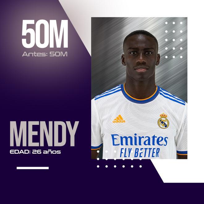 Mendy es uno de los laterales más caros del mundo