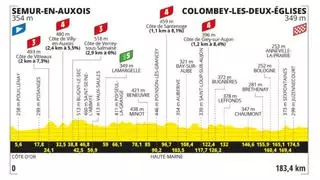 Etapa del Tour de Francia de hoy 6 de julio: horario, perfil, recorrido y dónde ver por TV y online