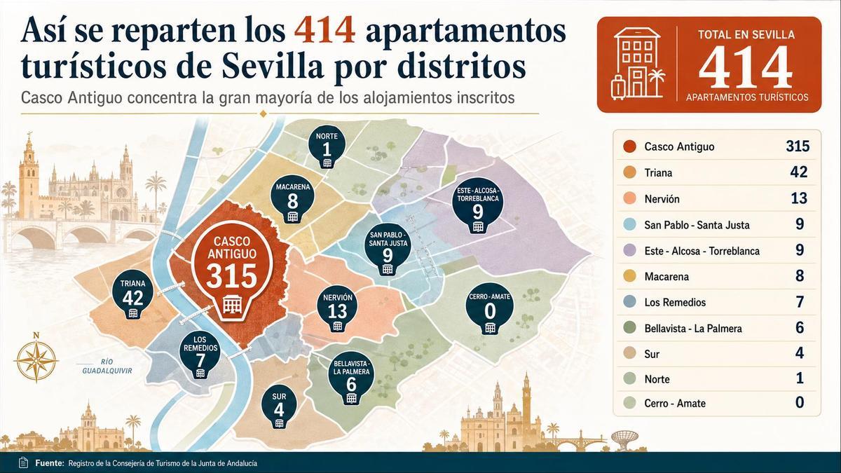 Gráfico con el mapa de los apartamentos turísticos de la ciudad de Sevilla repartidos por distritos