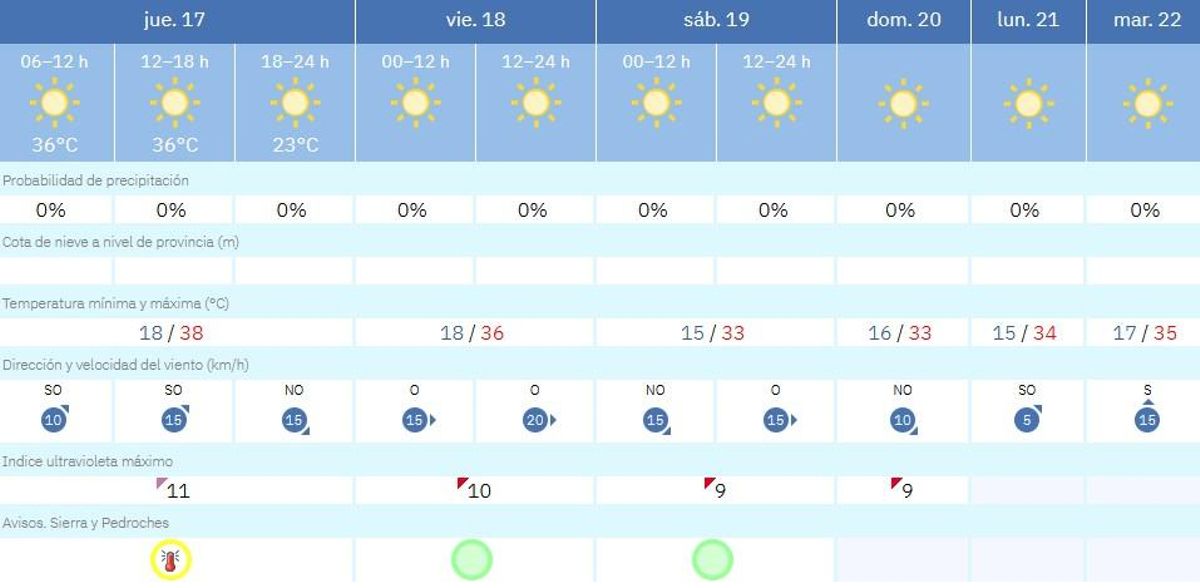 El tiempo en Villaviciosa