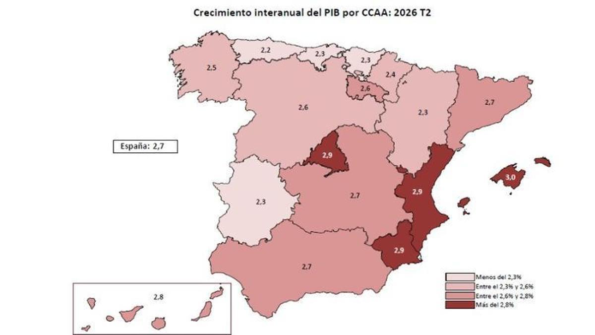 Grafico del crecimiento interanual