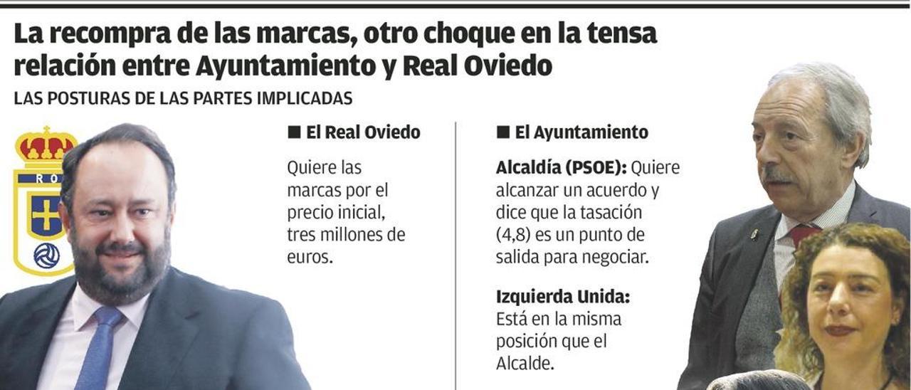 Las marcas dejan otra herida entre el Oviedo y el Ayuntamiento