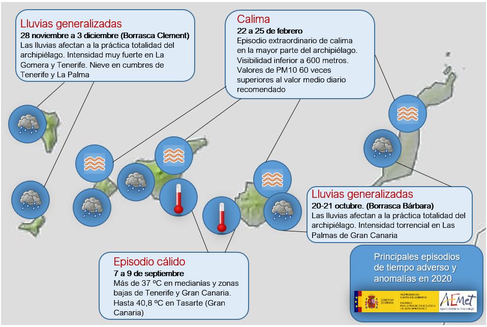 Principales episodios meteorologicos en España en 2020