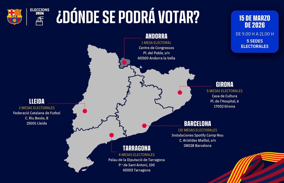 El FC Barcelona celebra un proceso electoral para escoger al nuevo presidente del club