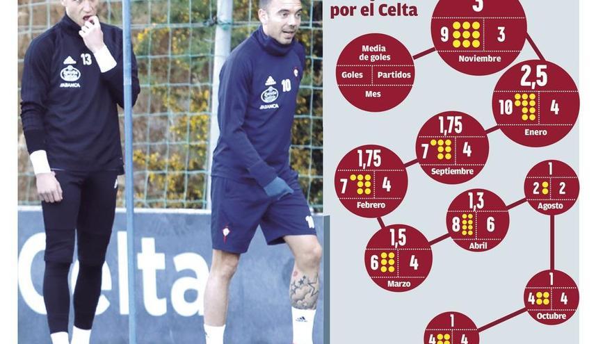 El Celta se impulsa desde la defensa