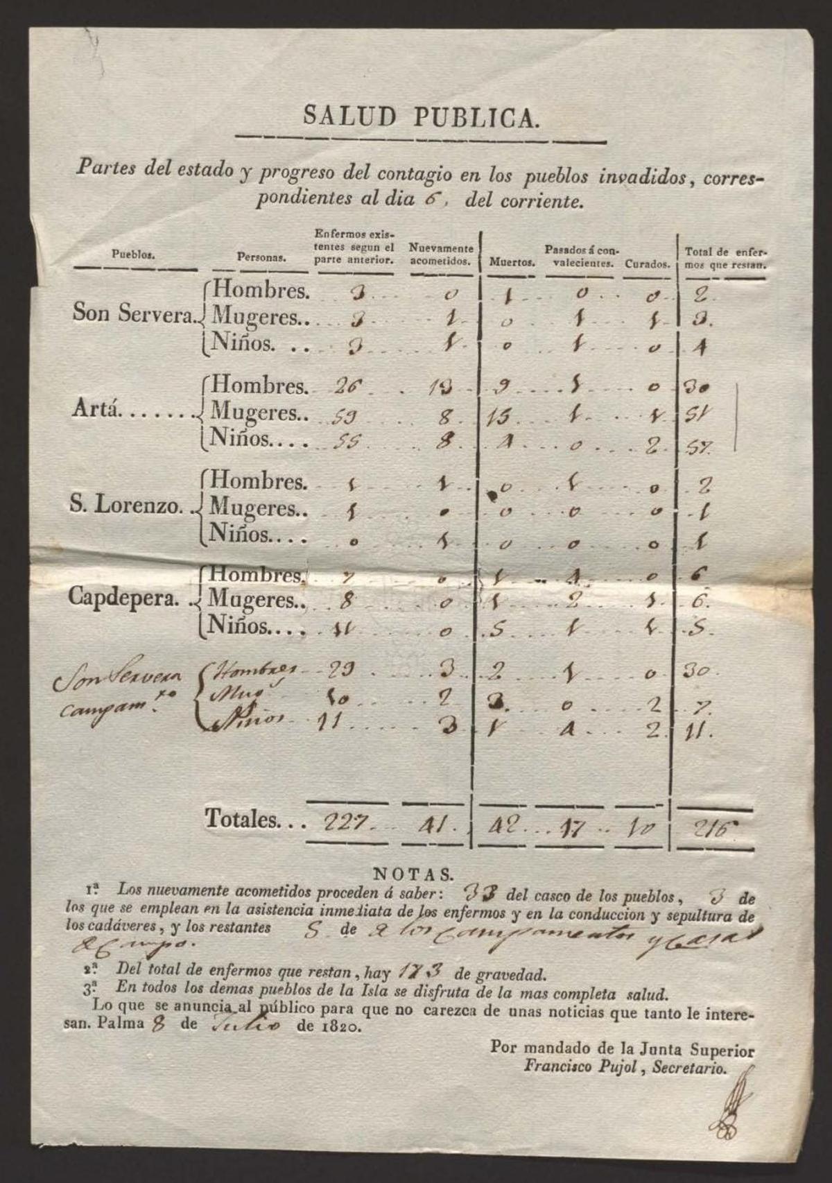Un parte sanitario de 1820 utilizado para reconstruir la epidemia de peste en el Llevant de Mallorca.