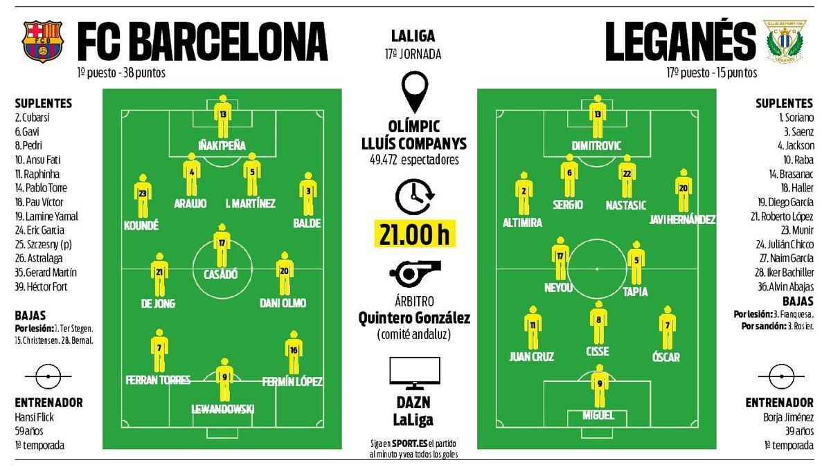 Previa del Barça - Leganés de la jornada 18 de LaLiga