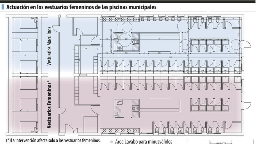 Los vestuarios de las piscinas, a revisión