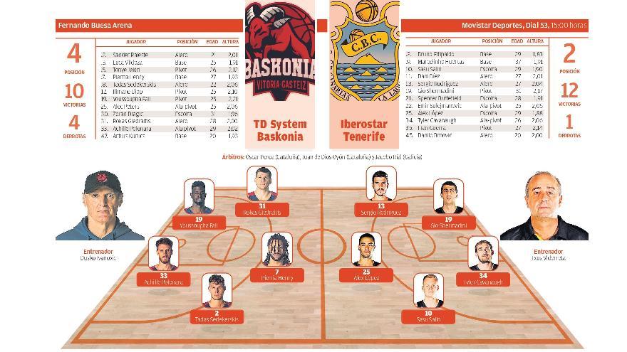 TD System Baskonia - Iberostar Tenerife