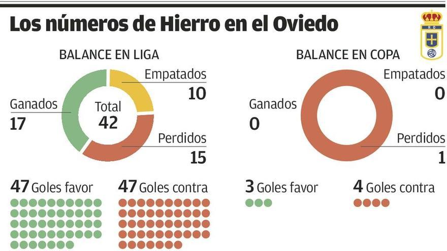 Hierro, de la esperanza a un final amargo