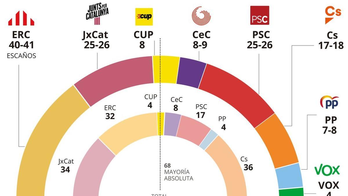 sondeo-gesop-catalunya