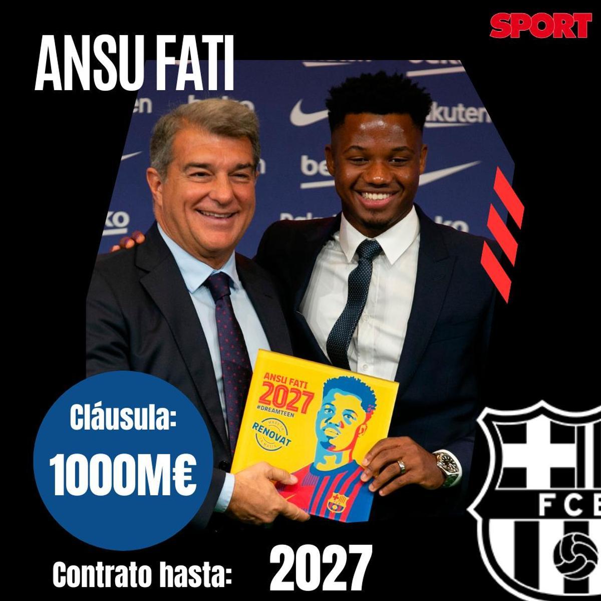 Todas las cláusulas de rescisión de los jugadores del FC Barcelona