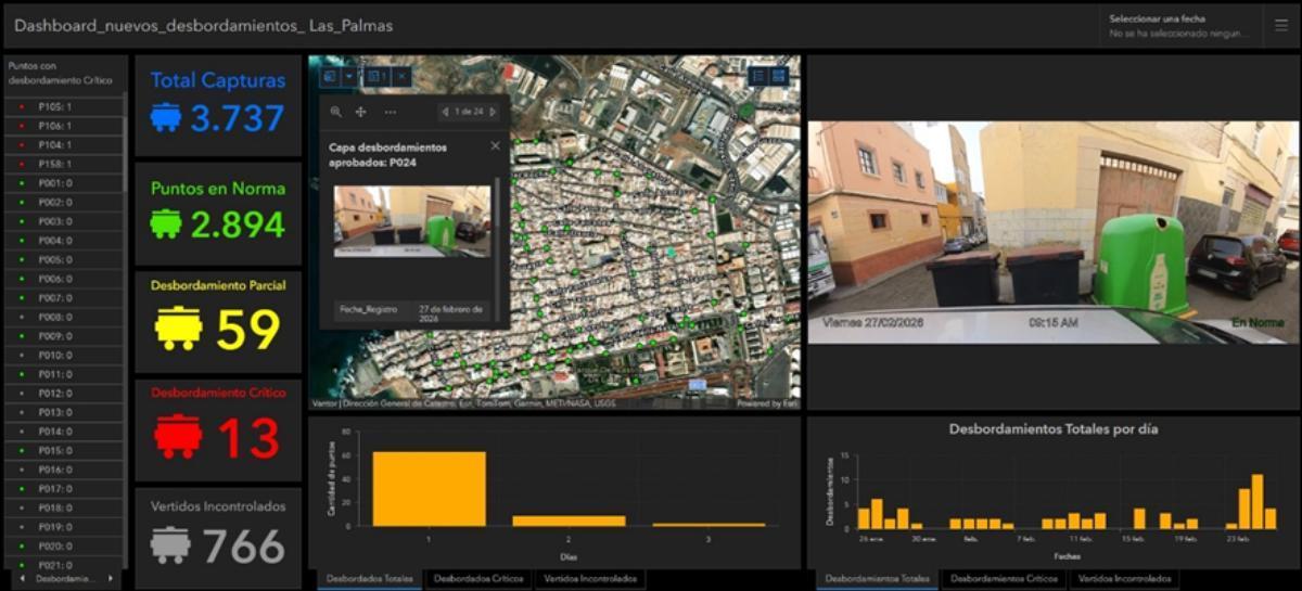 Cuadro de mandos del proyecto piloto de monitorización de contenedores