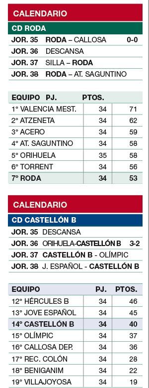 Las últimas dos jornadas en Tercera RFEF.