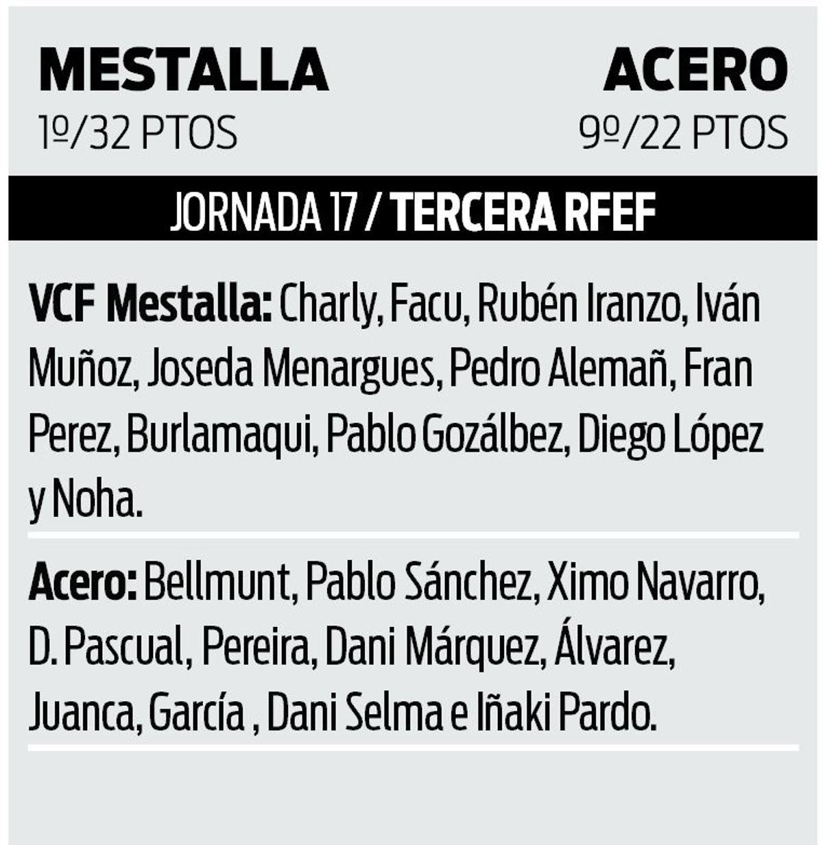 El VCF Mestalla visita al CD Acero este domingo.