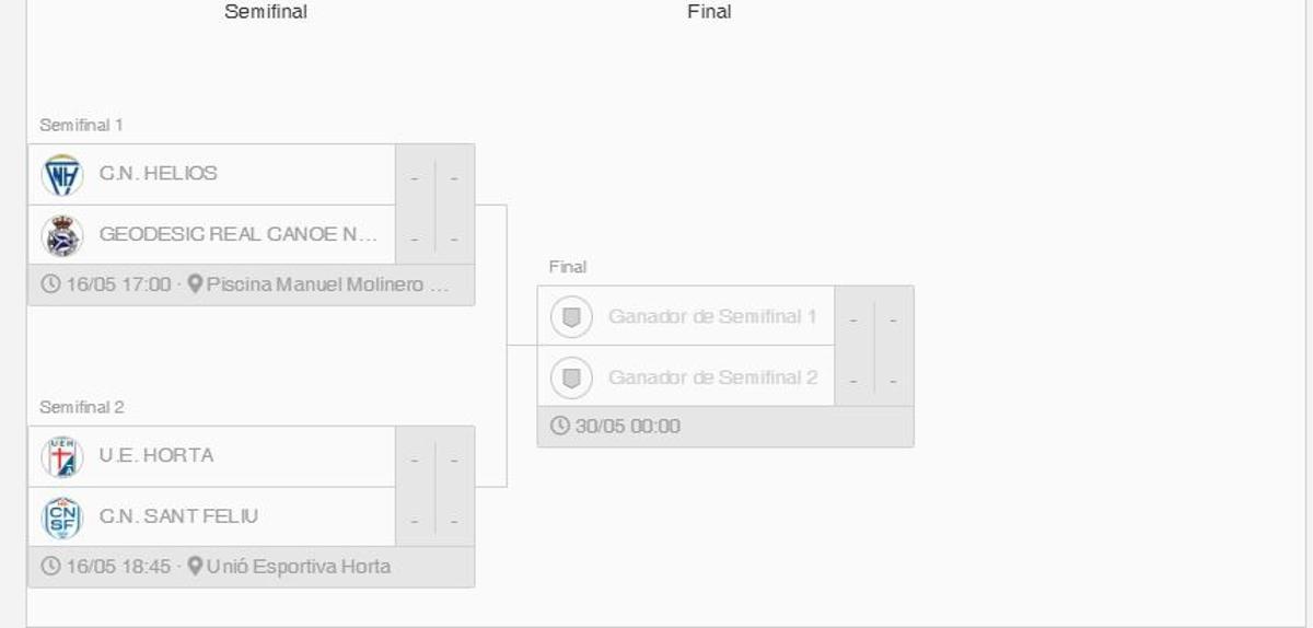Semifinales por el título.