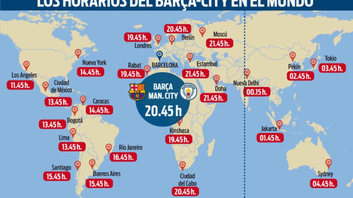 Estos son los horarios del Barça - City de Champions