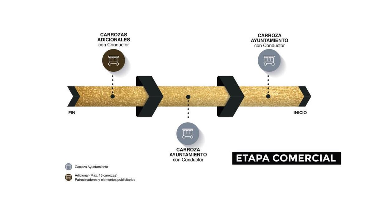 Cabalgata de Reyes de Alicante 2022: etapa comercial