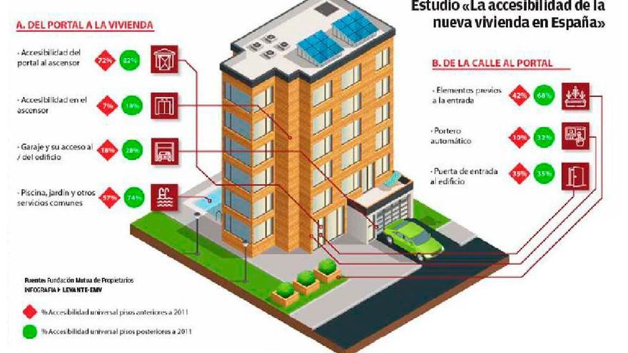 El Síndic insta a Vivienda a pagar las ayudas de 2017 para instalar un ascensor