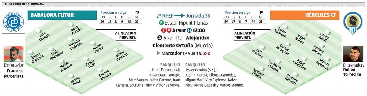 Datos del partido Badalona Futur - Hércules de la jornada 33 en segunda RFEF que se juega en Vic.
