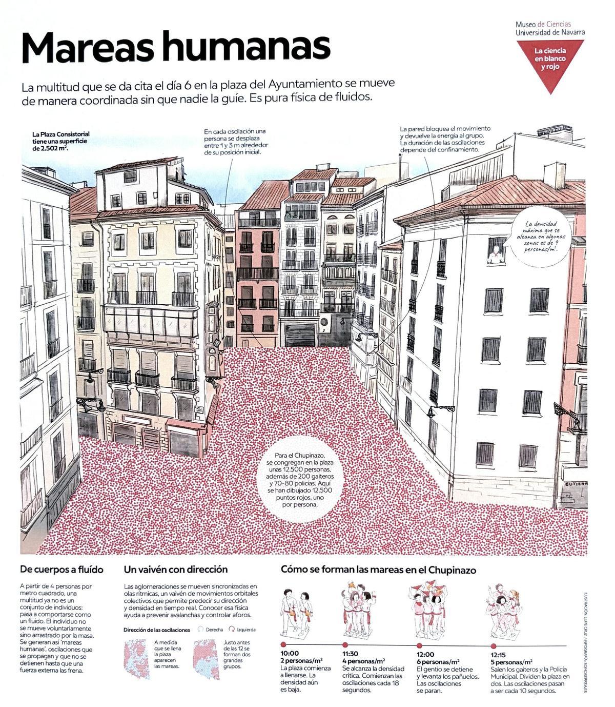 Mareas humanas.