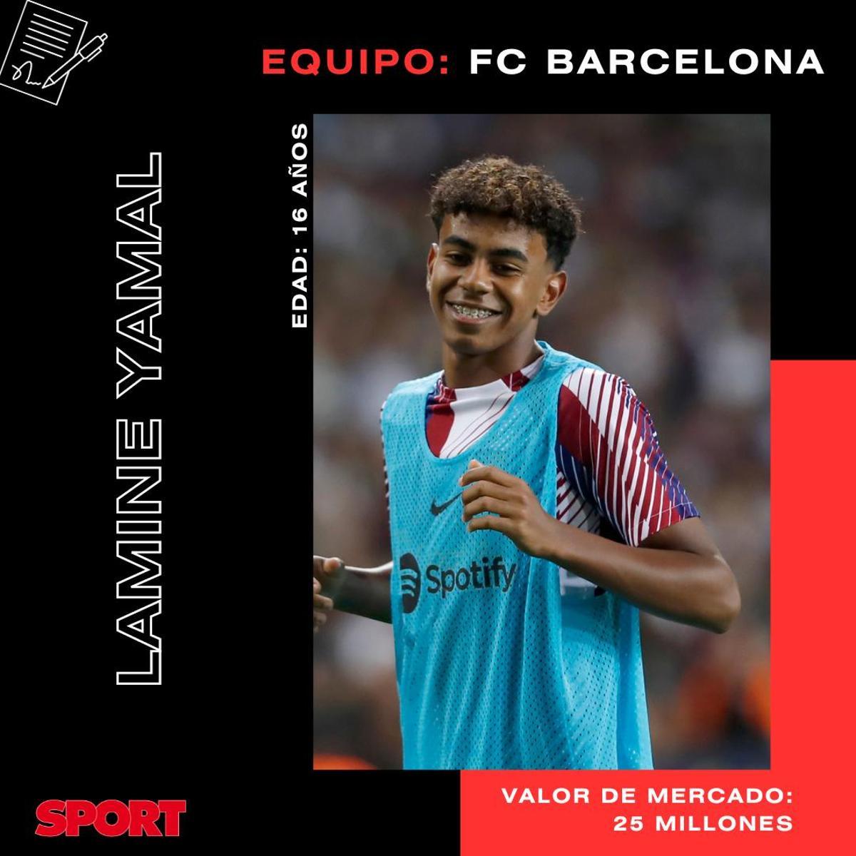 Lamine Yamal, Messi, Gavi... ¿quién es el canterano más valioso del Barça?