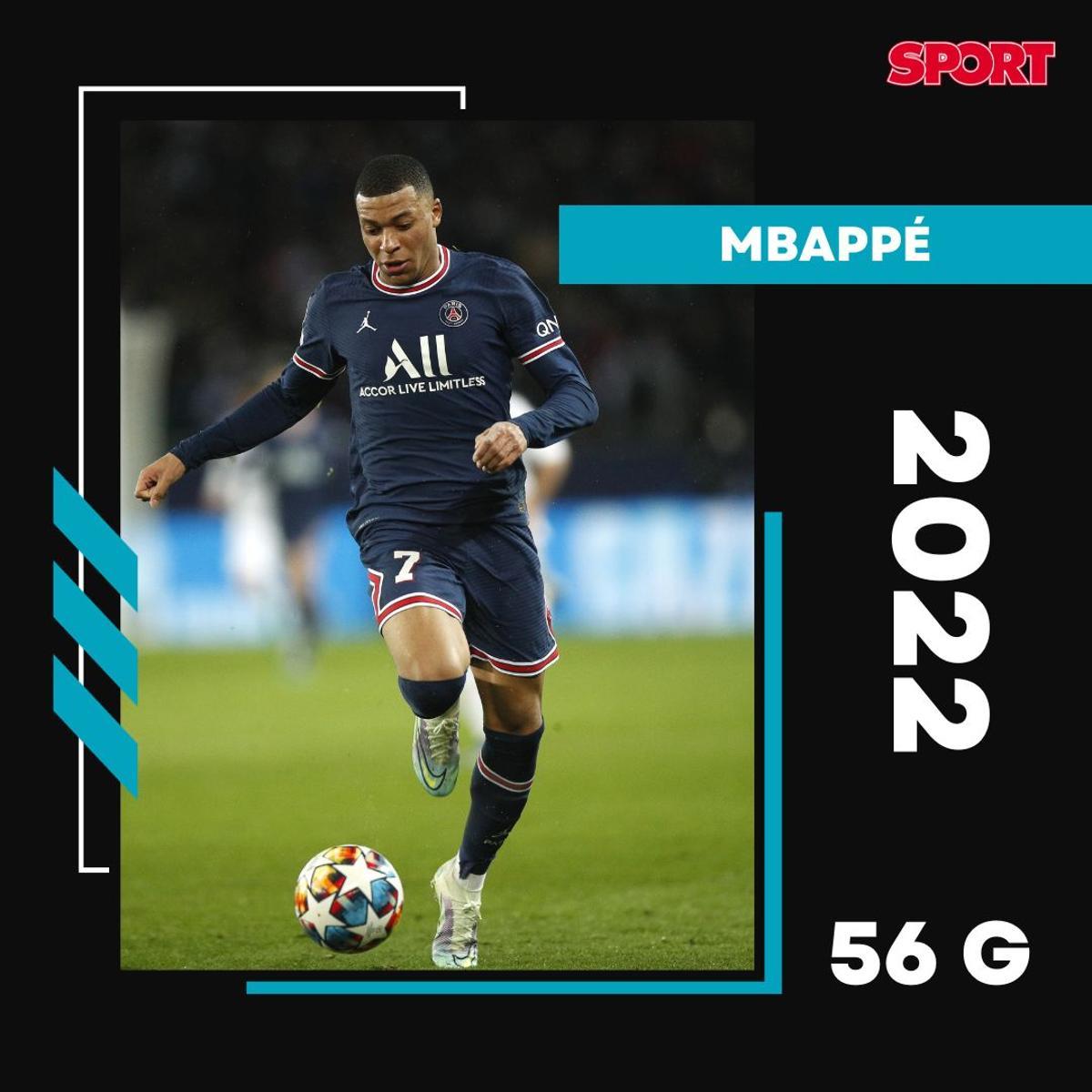 Mbappé (2022) - 56 goles Mbappé (2022) - 56 goles