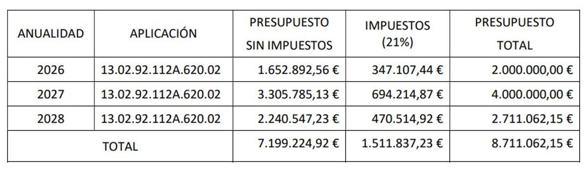 Planificación incluida en la licitación