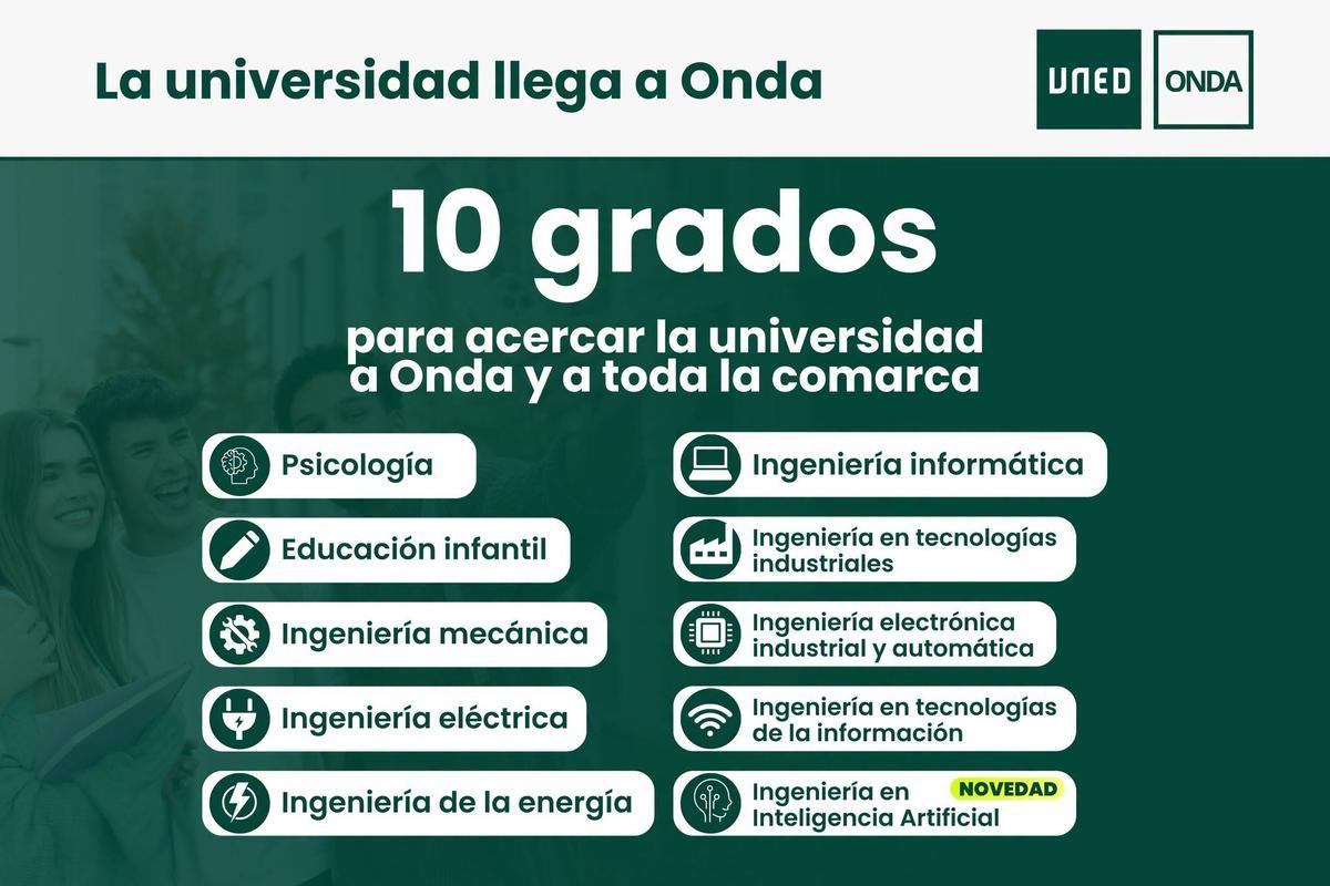 Los 10 grados de la UNED que se podrán estudiar en Onda.
