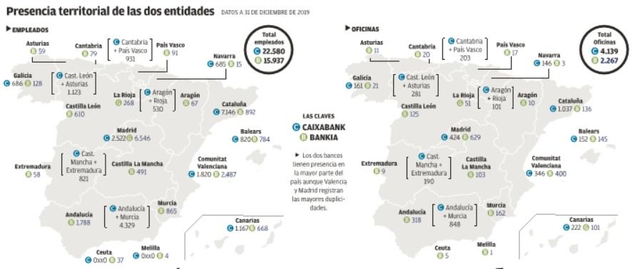 Fusión Bankia-Caixabank