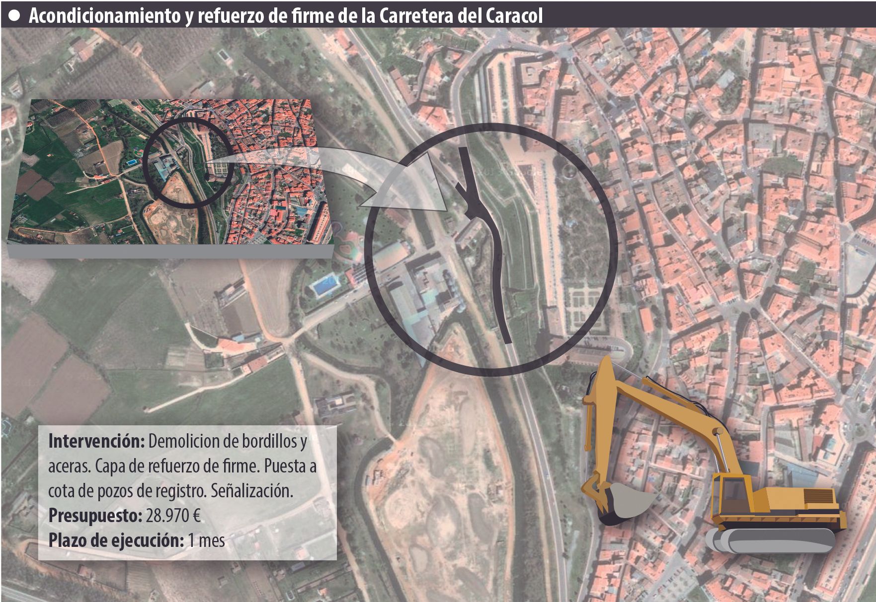 Infografía de La Opinión-El Correo de Zamora publicada en 2016 en base al proyecto de la Diputación.